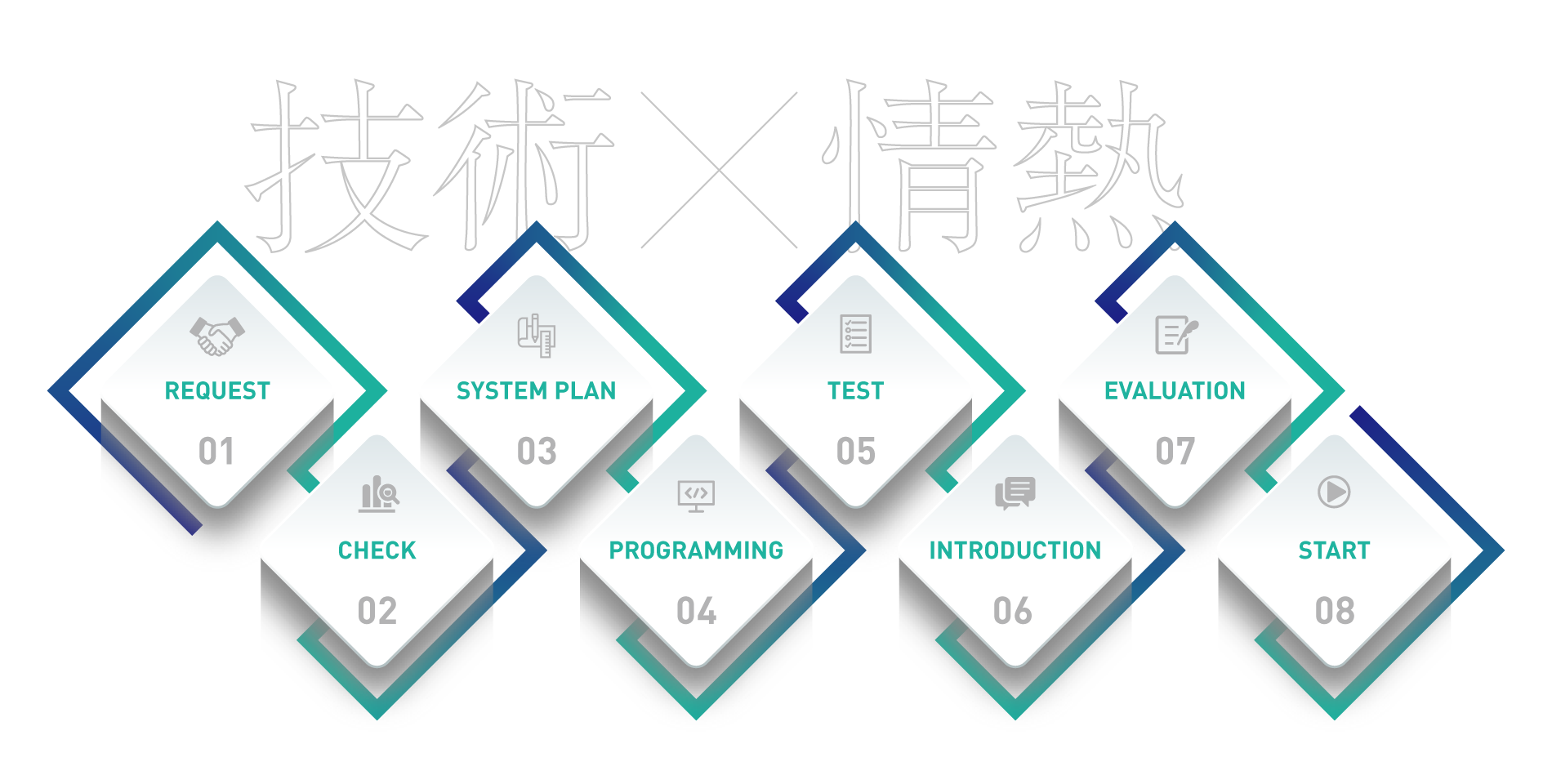 WORKFLOW 業務の流れ